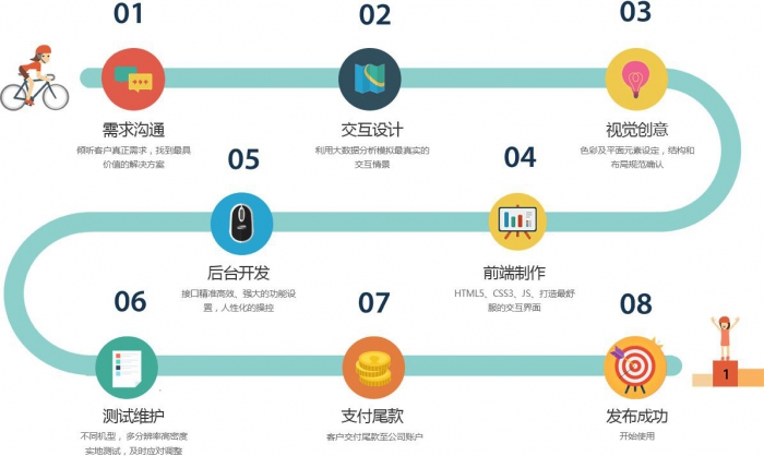 實體店進入小程序時代，一場只能進退的競爭