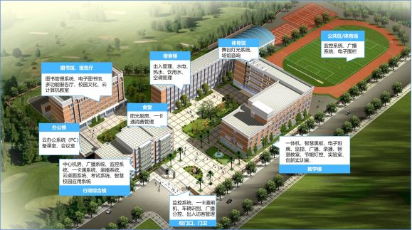 智慧校園，讓校務管理更高效、校園生活更方便
