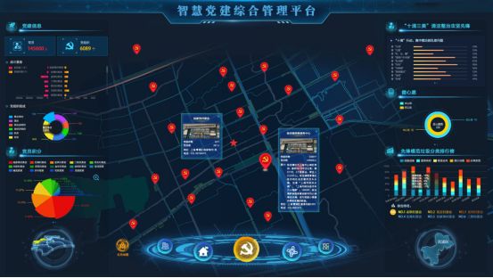 信息化怎樣破解黨建難題，讓管理更精準、監督更有效？