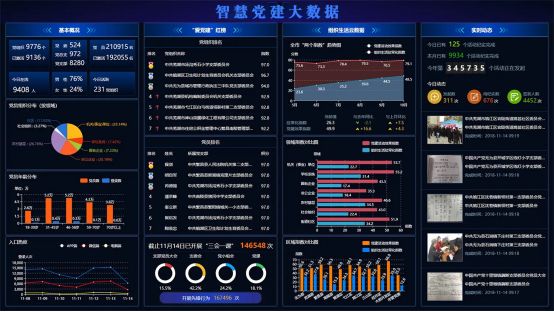 智慧黨務建設平臺——助力黨建工作提質增效！