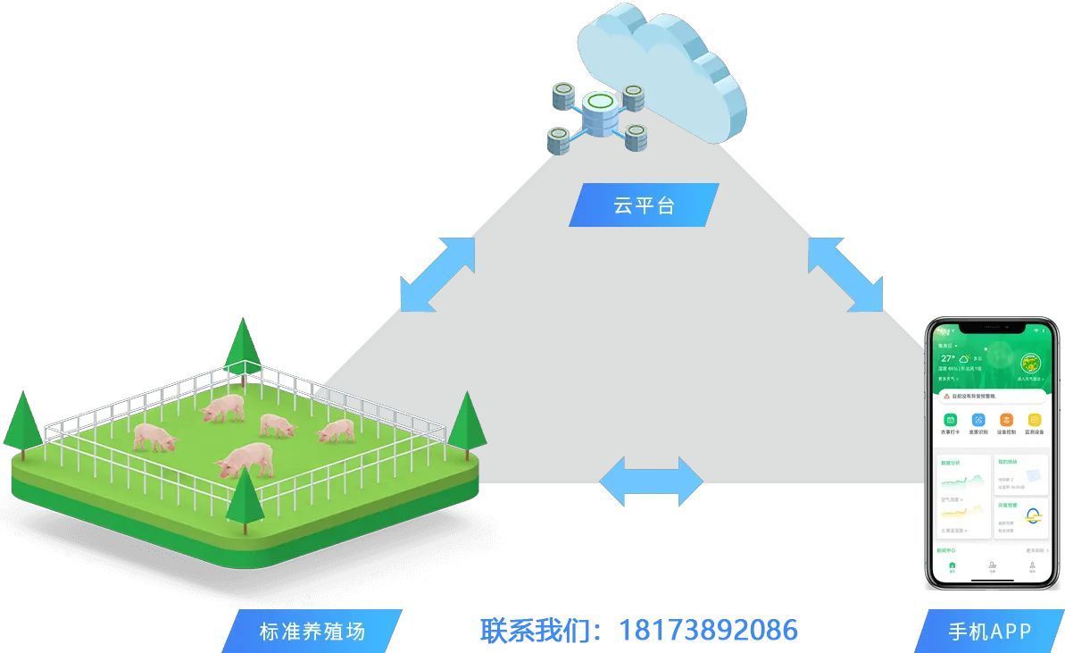 豬場(chǎng)數(shù)字化管理系統(tǒng)，1萬(wàn)頭豬只需要一個(gè)人管理！