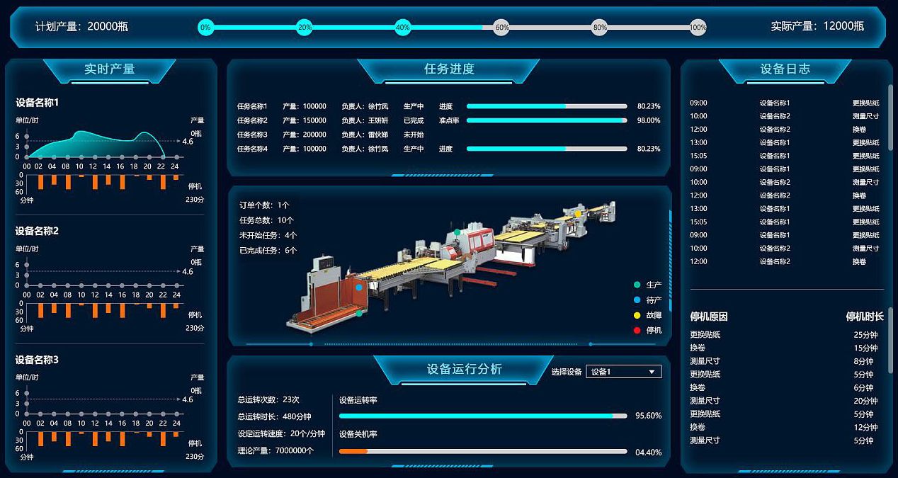 如何用低代碼平臺搭建一個(gè)mes系統(tǒng)？