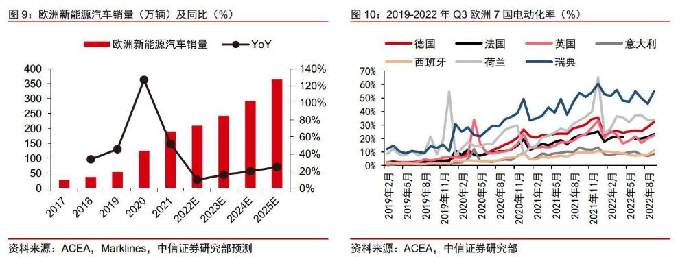  搶占新能源充電樁市場先機，云邁科技提供硬件設備和軟件平臺雙重支持