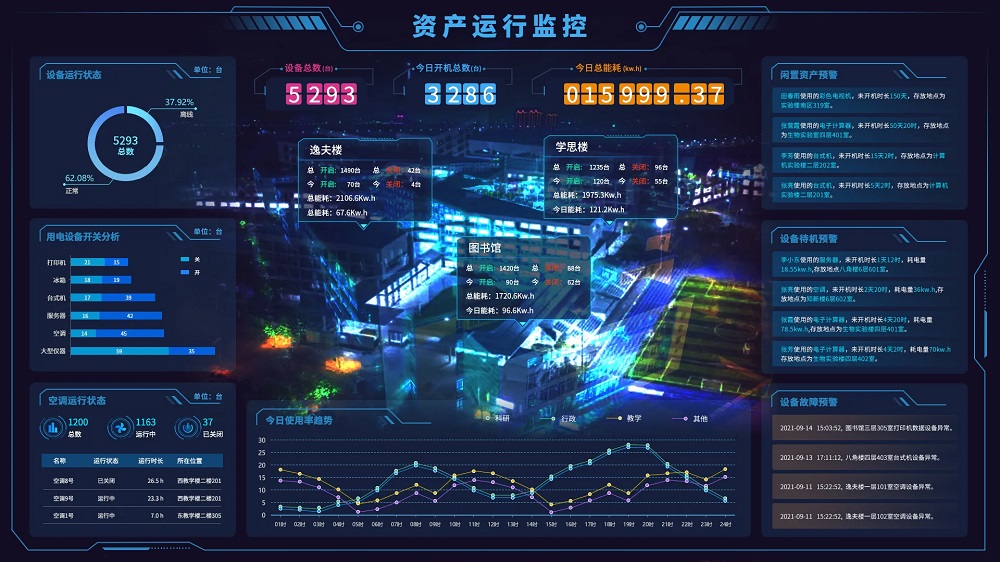如何高效管理企業資產？云邁資產管理系統為您解決難題！