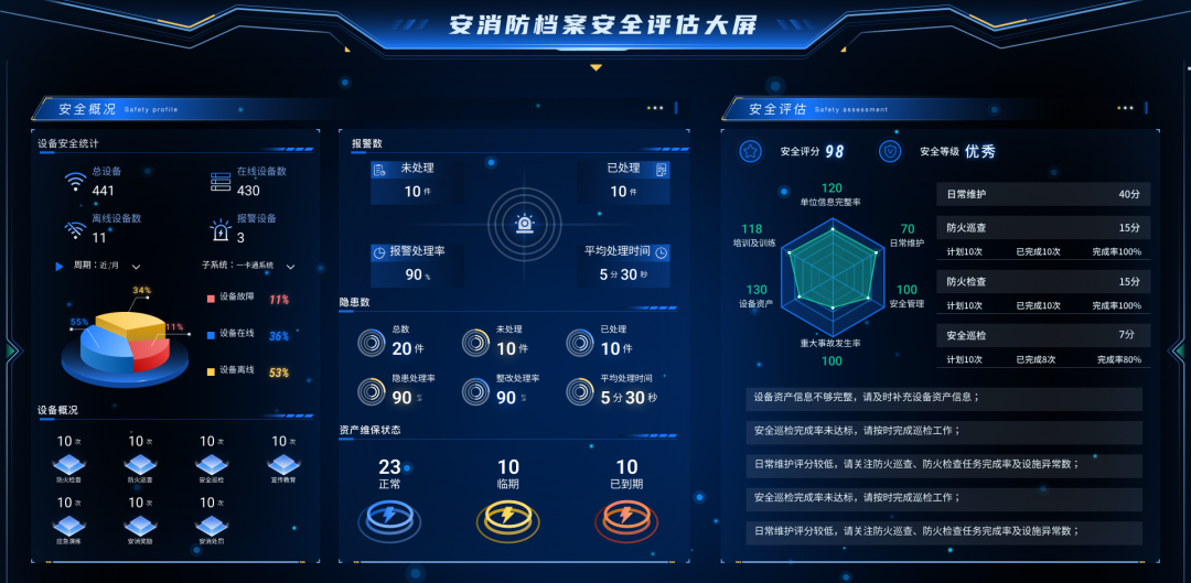 BI可視化大屏: 企業數據決策的直觀之選