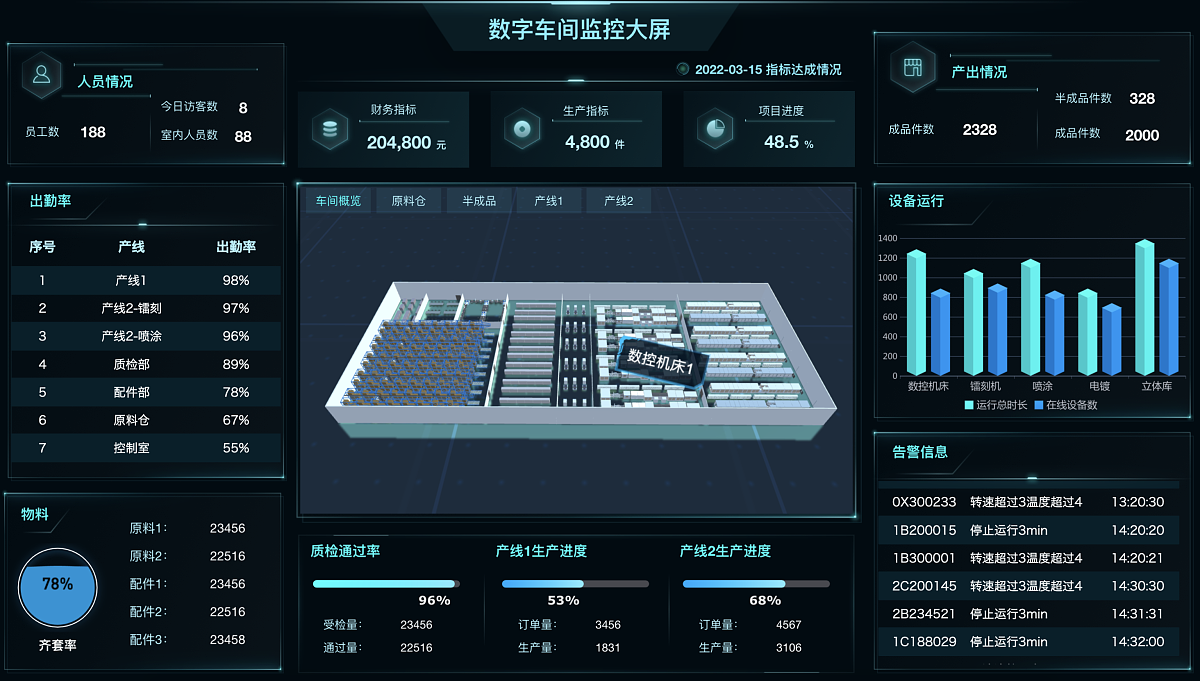 低代碼搭建MES系統(tǒng)的3大挑戰(zhàn)，企業(yè)如何應對