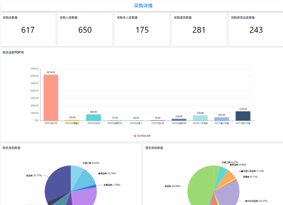 從請購到結算，輕松搞定！云邁ERP系統助力企業采購管理全流程