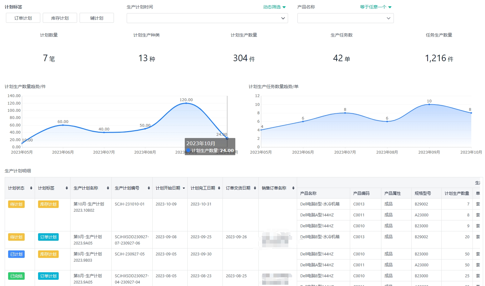 山西ERP系統在生產管理中的應用