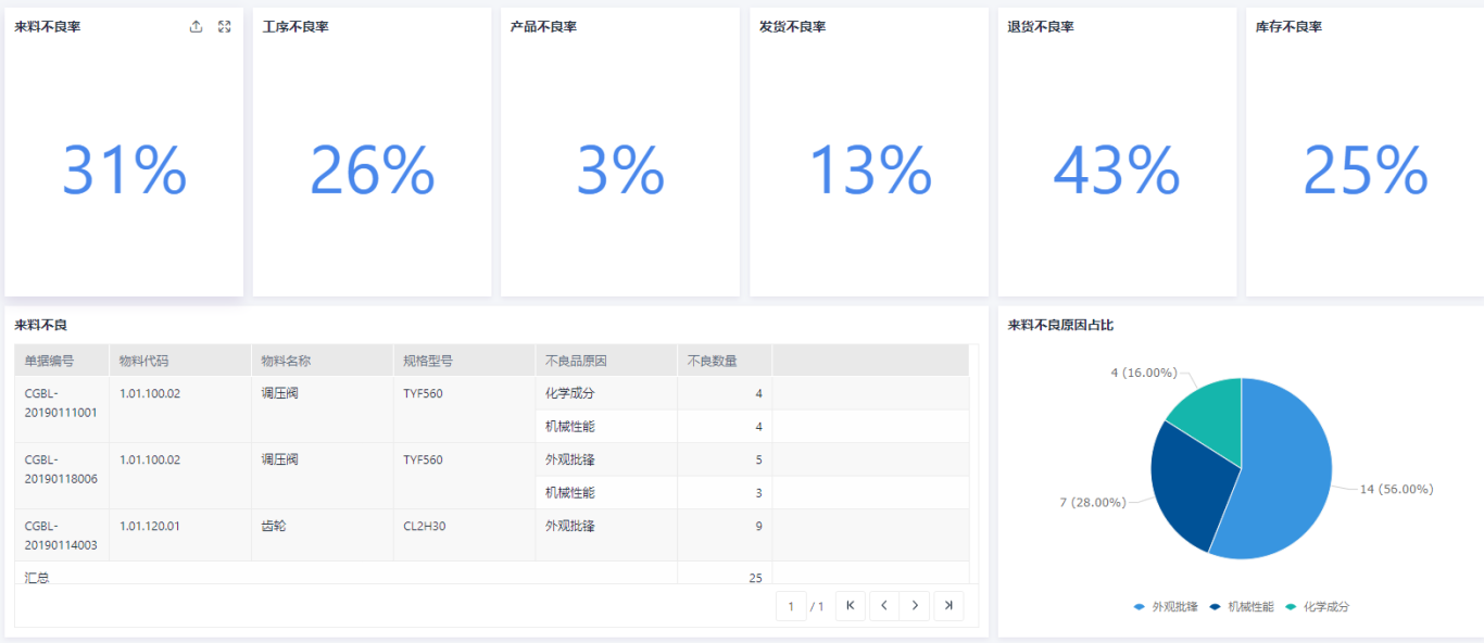 山西?ERP系統中的質量管理：從檢驗到追溯的全面解決方案