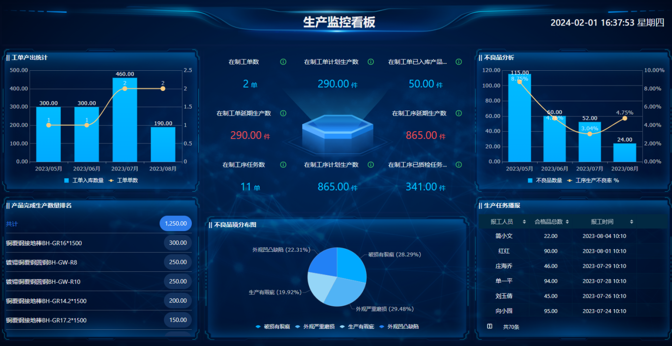 山西ERP系統助力車間生產：班組、設備、工序一網打盡！實現生產全流程可視化！