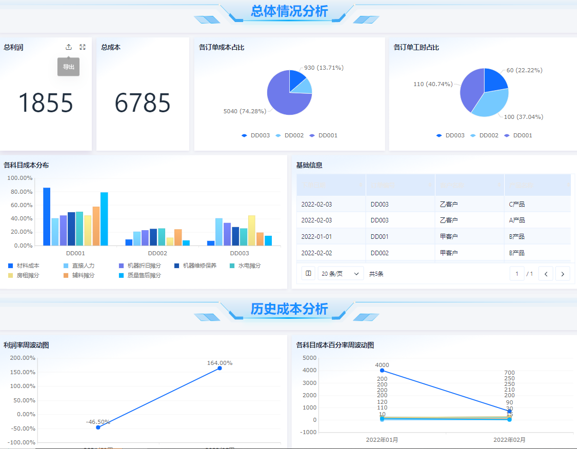 河南低代碼ERP系統(tǒng)助力企業(yè)成本優(yōu)化，全面解析數(shù)字化轉(zhuǎn)型之道！