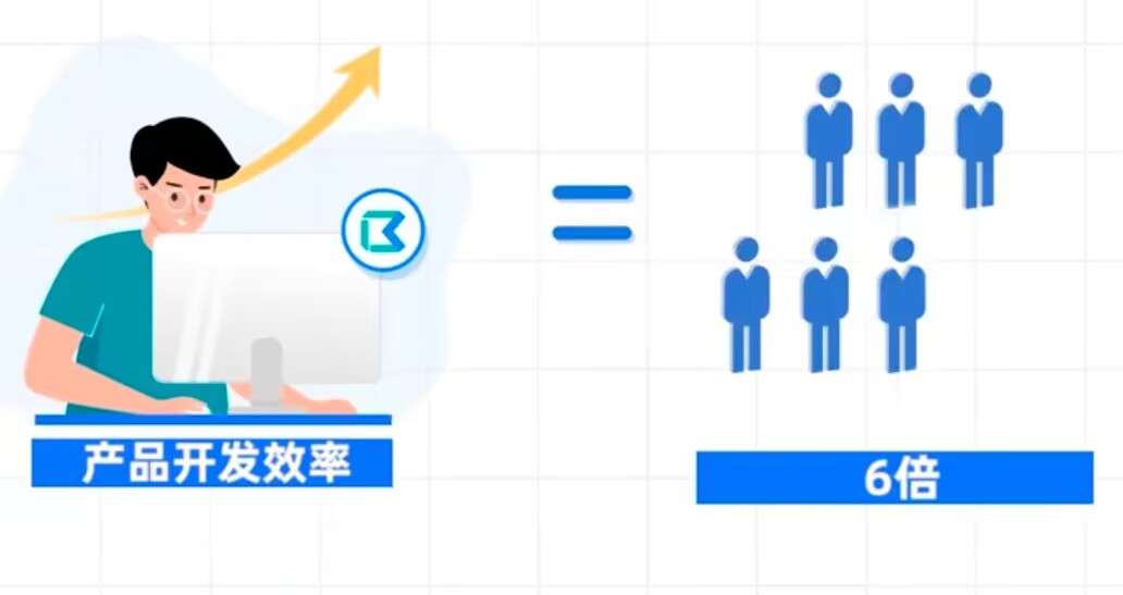 低代碼開發