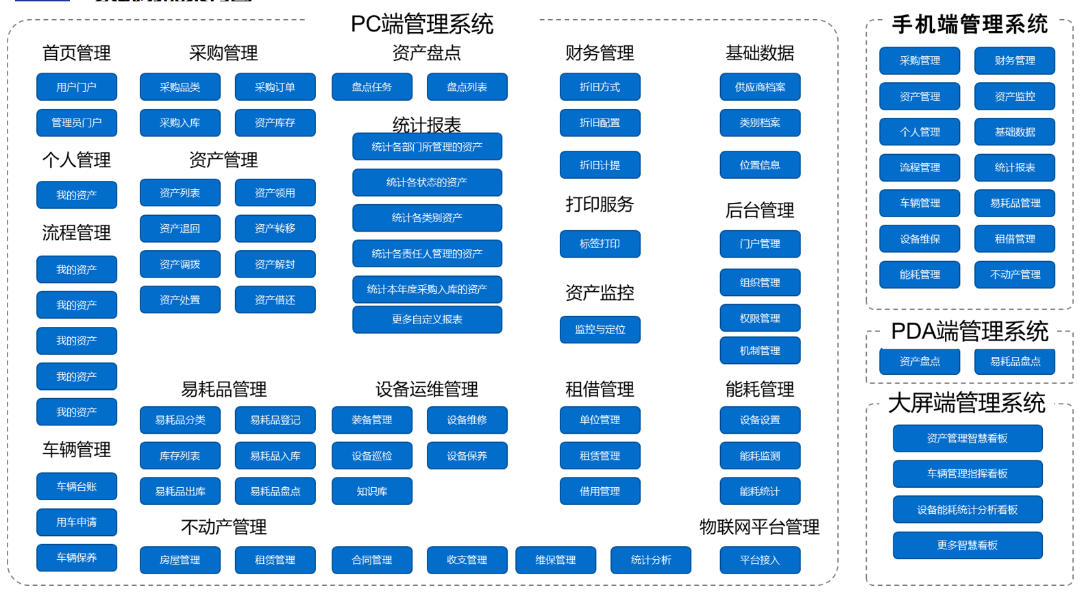 資產(chǎn)管理系統(tǒng) 資產(chǎn)管理系統(tǒng)