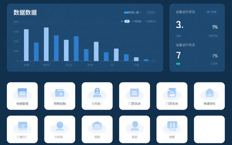 智慧樓宇管理系統：核心功能亮點與開發方案
